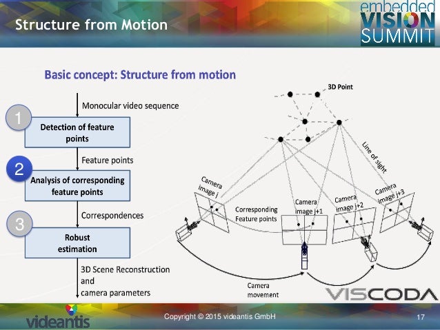 Theory of Reconstruction from Image Motion